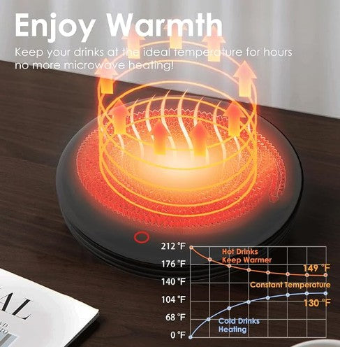 Smart Mug Warmer - Keeps Coffee & Tea Warm All Day